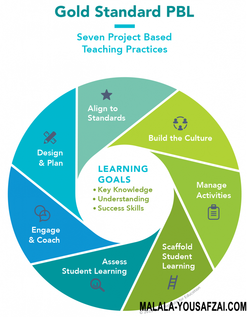 Project Based Learning